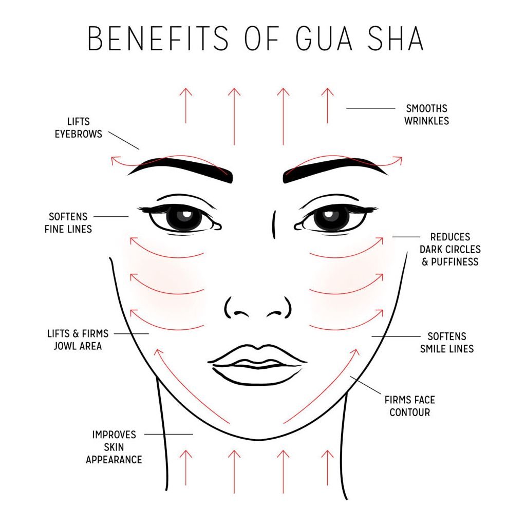 Gua Sha - Essentially Haitos